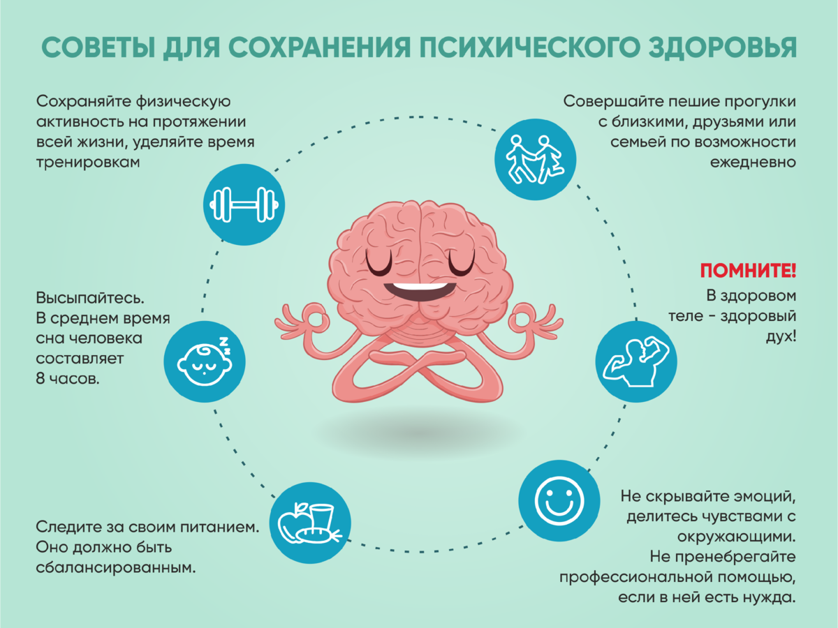 Впп цифровая гигиена как сберечь психологическое здоровье. Психическое здоровье советы. Сохранить психическое здоровье. Психическое здоровьепаямтка. Советы по сохранению психологического здоровья.